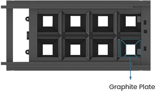 graphite anti burn technology