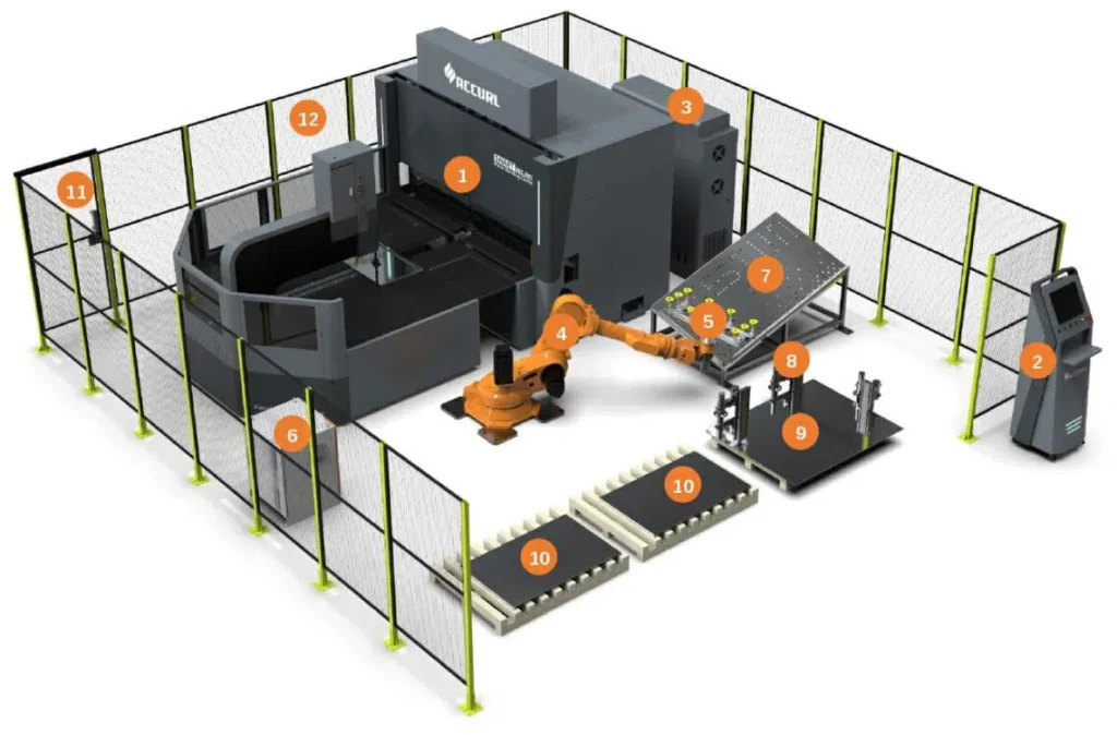 robotic bending cell for panel bender with info 1.jpg