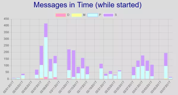 message time 600x322.png