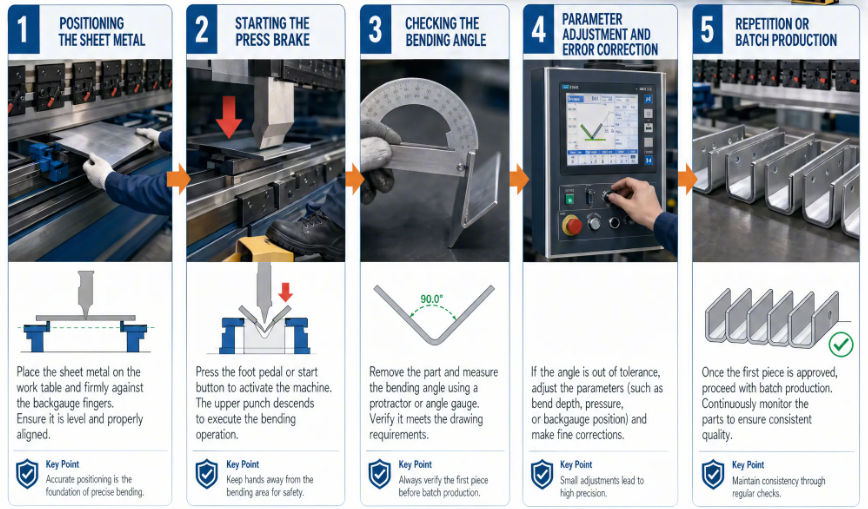 User Guide: How to Use a Press Brake 1777525385390