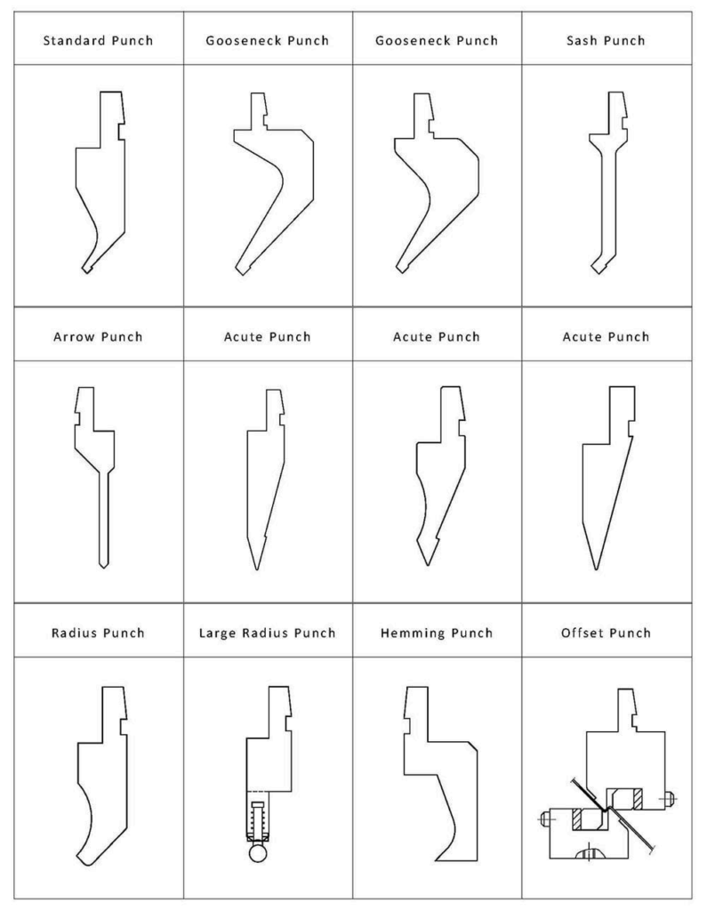 User Guide: How to Use a Press Brake image