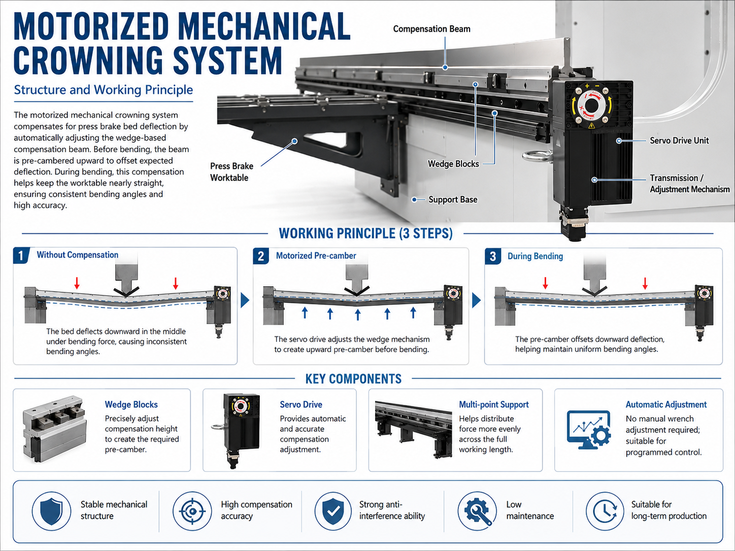 press brake mechanical crowning