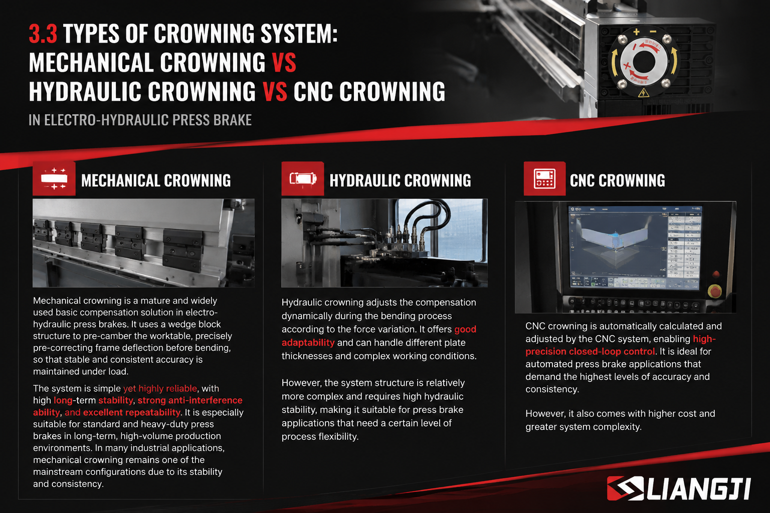 three types of crowning system：mechanical crowning vs hydraulic crowning vs cnc crowning in electro hydraulic press brake